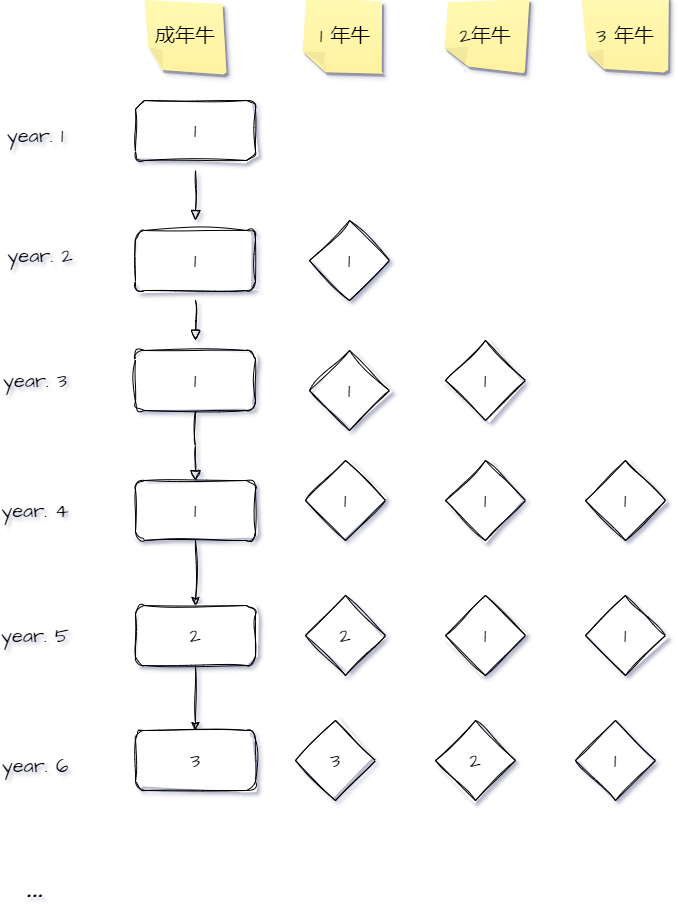 [递归]母牛的故事.drawio.png
