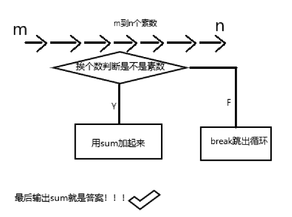 素数和.PNG